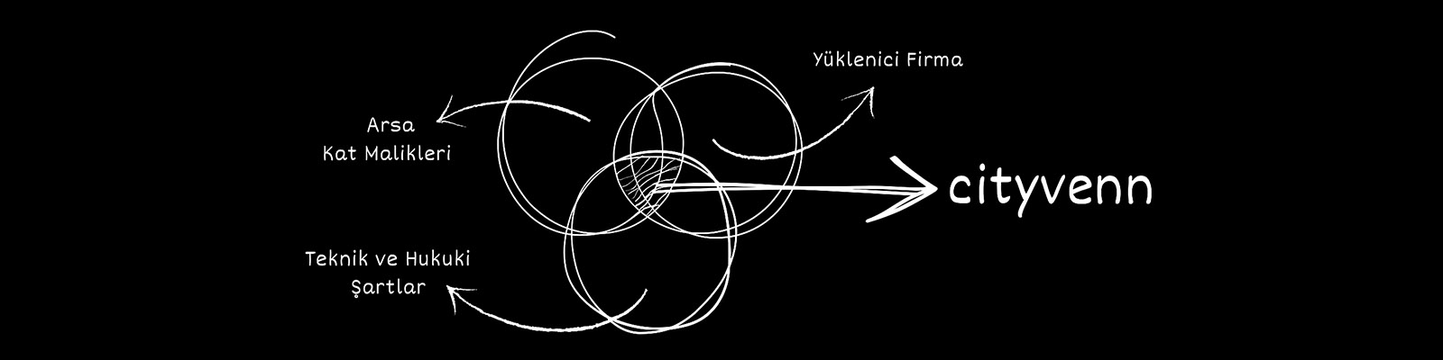Cityvenn Yönetim Şeması