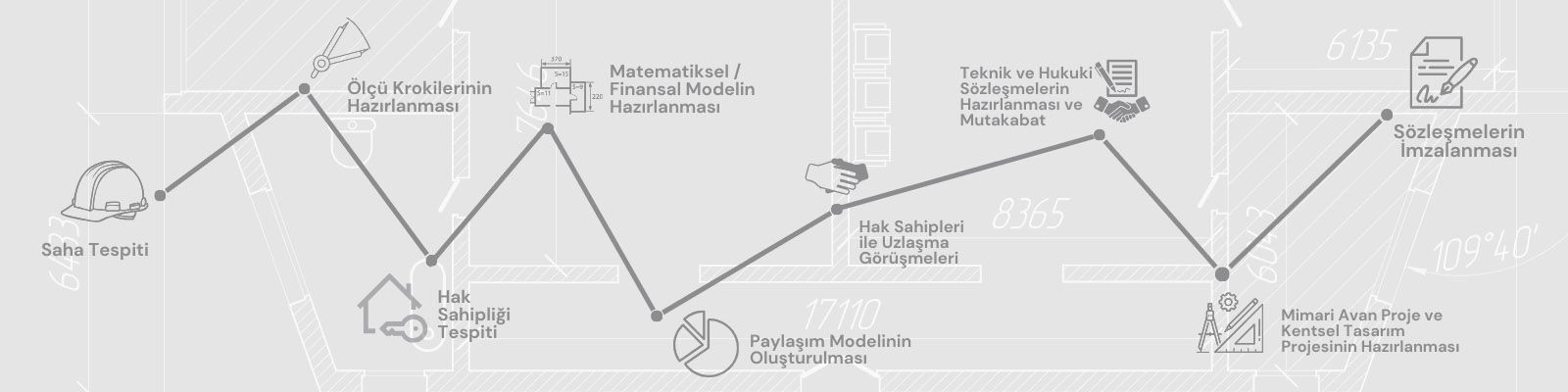 Kentsel Dönüşüm